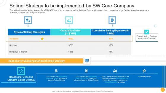 Drug_Indicator_Extension_In_A_Pharmaceuticals_Company_Selling_Strategy_To_Be_Implemented_By_SW_Care_Company_Background_PDF_Slide_1.jpg