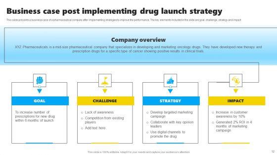 Drug_Launch_Tactics_Ppt_PowerPoint_Presentation_Complete_Deck_With_Slides_Slide_12.jpg
