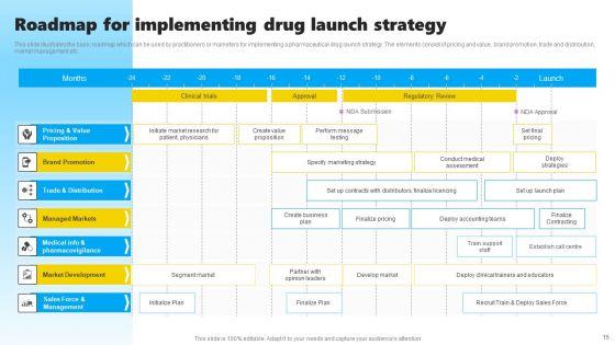 Drug_Launch_Tactics_Ppt_PowerPoint_Presentation_Complete_Deck_With_Slides_Slide_15.jpg