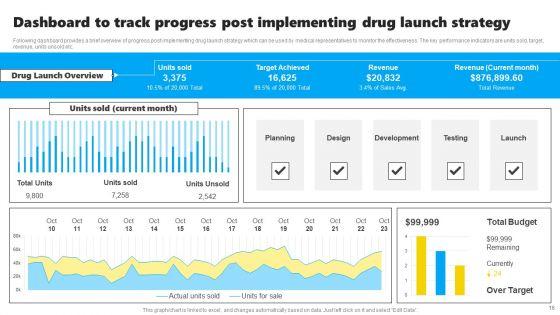 Drug_Launch_Tactics_Ppt_PowerPoint_Presentation_Complete_Deck_With_Slides_Slide_16.jpg