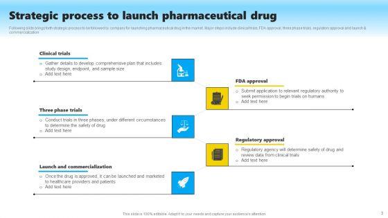 Drug_Launch_Tactics_Ppt_PowerPoint_Presentation_Complete_Deck_With_Slides_Slide_3.jpg