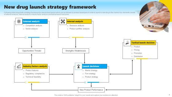 Drug_Launch_Tactics_Ppt_PowerPoint_Presentation_Complete_Deck_With_Slides_Slide_4.jpg