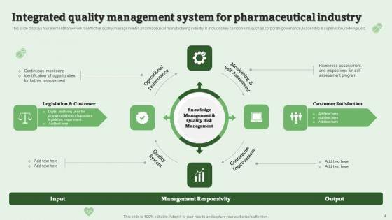 Drug_Quality_Management_Ppt_PowerPoint_Presentation_Complete_Deck_With_Slides_Slide_4.jpg