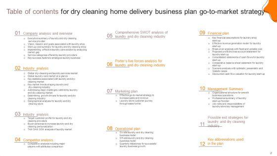 Dry_Cleaning_Home_Delivery_Business_Plan_Go_To_Market_Strategy_Slide_2.jpg