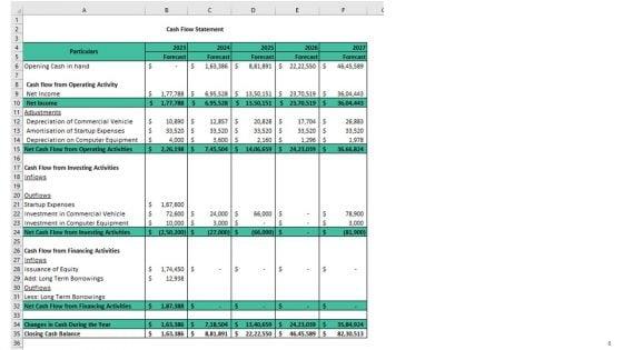 Dry_Cleaning_Home_Delivery_Business_Plan_Go_To_Market_Strategy_Slide_6.jpg