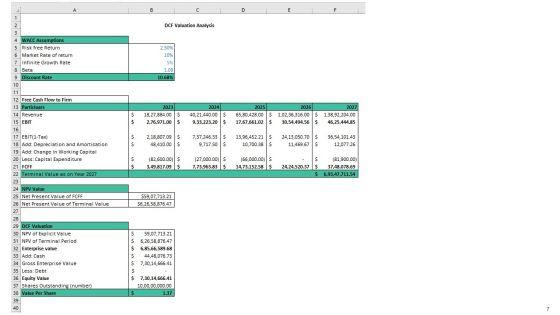 Dry_Cleaning_Home_Delivery_Business_Plan_Go_To_Market_Strategy_Slide_7.jpg