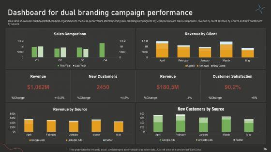Dual_Branding_Campaign_For_Product_Promotion_And_Recognition_Ppt_PowerPoint_Presentation_Complete_Deck_With_Slides_Slide_26.jpg