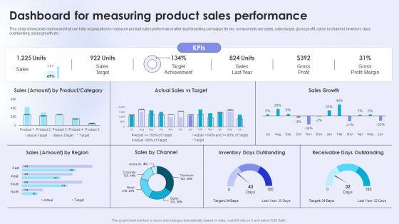 Dual_Branding_Campaign_To_Boost_Sales_Of_Product_Or_Services_Dashboard_For_Measuring_Product_Sales_Elements_PDF_Slide_1.jpg