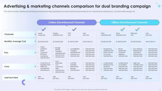Dual_Branding_Campaign_To_Boost_Sales_Of_Product_Or_Services_Ppt_PowerPoint_Presentation_Complete_Deck_With_Slides_Slide_17.jpg