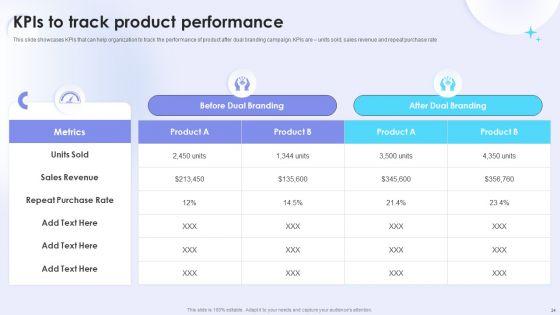 Dual_Branding_Campaign_To_Boost_Sales_Of_Product_Or_Services_Ppt_PowerPoint_Presentation_Complete_Deck_With_Slides_Slide_24.jpg