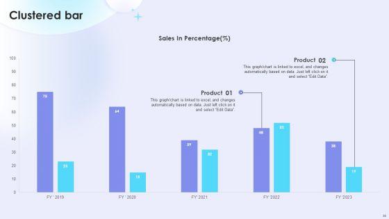 Dual_Branding_Campaign_To_Boost_Sales_Of_Product_Or_Services_Ppt_PowerPoint_Presentation_Complete_Deck_With_Slides_Slide_38.jpg