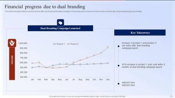 Dual_Branding_Marketing_Campaign_For_Brand_Recognition_Ppt_PowerPoint_Presentation_Complete_Deck_With_Slides_Slide_23.jpg