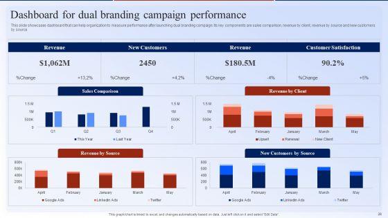 Dual_Branding_Marketing_Campaign_For_Brand_Recognition_Ppt_PowerPoint_Presentation_Complete_Deck_With_Slides_Slide_26.jpg