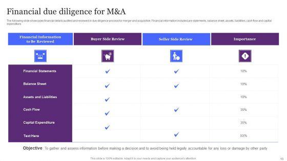 Due_Diligence_For_M_And_A_Ppt_PowerPoint_Presentation_Complete_Deck_With_Slides_Slide_13.jpg