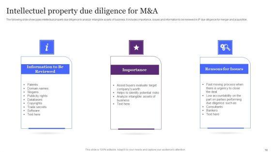 Due_Diligence_For_M_And_A_Ppt_PowerPoint_Presentation_Complete_Deck_With_Slides_Slide_18.jpg