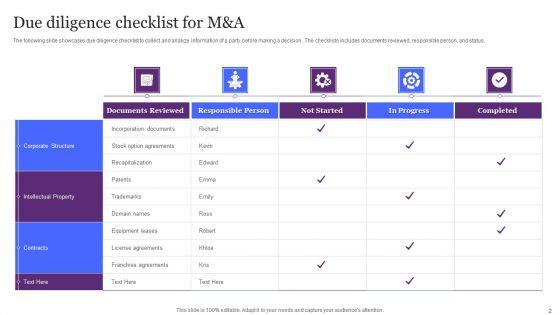 Due_Diligence_For_M_And_A_Ppt_PowerPoint_Presentation_Complete_Deck_With_Slides_Slide_2.jpg