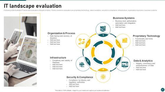 Due_Diligence_In_Amalgamation_And_Acquisition_Ppt_PowerPoint_Presentation_Complete_With_Slides_Slide_41.jpg