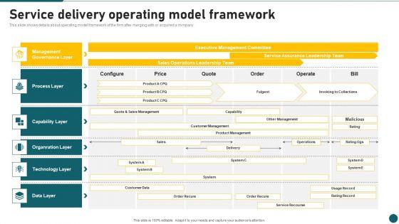 Due_Diligence_In_Amalgamation_And_Acquisition_Service_Delivery_Operating_Model_Framework_Topics_PDF_Slide_1.jpg