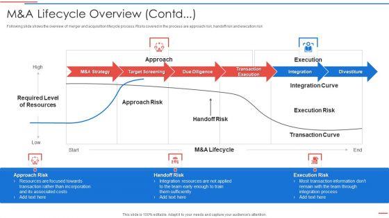 Due_Diligence_Process_In_Merger_And_Acquisition_Agreement_M_And_A_Lifecycle_Overview_Contd_Rules_PDF_Slide_1.jpg