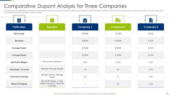Dupont_Analysis_Ppt_PowerPoint_Presentation_Complete_With_Slides_Slide_2.jpg