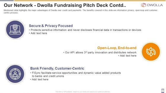 Dwolla_Fundraising_Pitch_Deck_Ppt_PowerPoint_Presentation_Complete_With_Slides_Slide_13.jpg