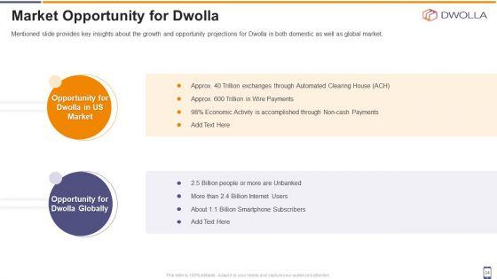 Dwolla_Fundraising_Pitch_Deck_Ppt_PowerPoint_Presentation_Complete_With_Slides_Slide_14.jpg