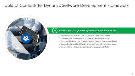 Dynamic_Software_Development_Framework_Ppt_PowerPoint_Presentation_Complete_With_Slides_Slide_35.jpg