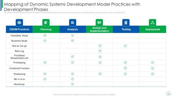 Dynamic_Software_Development_Framework_Ppt_PowerPoint_Presentation_Complete_With_Slides_Slide_42.jpg