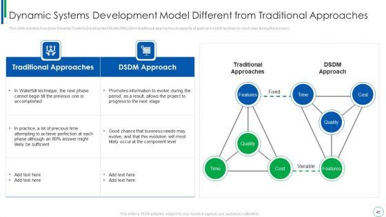 Dynamic_Software_Development_Framework_Ppt_PowerPoint_Presentation_Complete_With_Slides_Slide_45.jpg