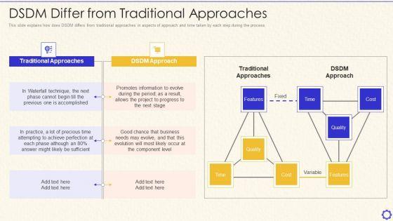 Dynamic_System_Development_Method_Tools_And_Techniques_IT_DSDM_Differ_From_Traditional_Approaches_Introduction_PDF_Slide_1.jpg