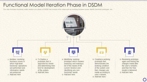 Dynamic_System_Development_Method_Tools_And_Techniques_IT_Functional_Model_Iteration_Phase_In_DSDM_Elements_PDF_Slide_1.jpg