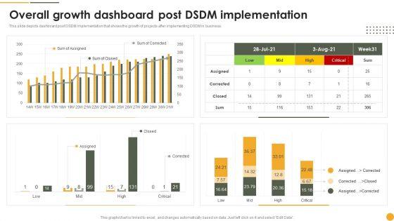 Dynamic_Systems_Development_Approach_Overall_Growth_Dashboard_Post_DSDM_Implementation_Pictures_PDF_Slide_1.jpg
