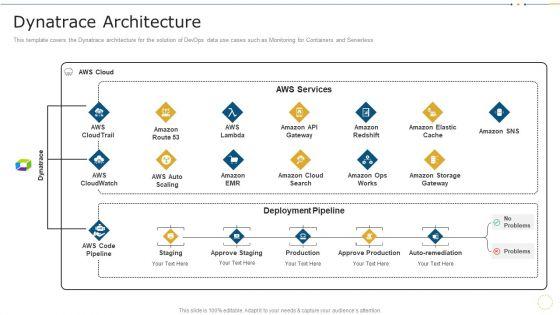 Dynatrace_Architecture_Data_Record_Cases_Of_Devops_IT_Graphics_PDF_Slide_1.jpg