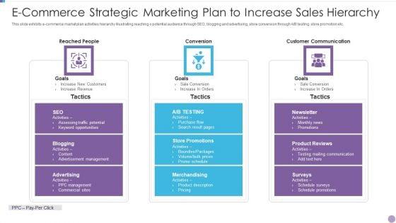 E-Commerce_Strategic_Marketing_Plan_To_Increase_Sales_Hierarchy_Infographics_PDF_Slide_1.jpg