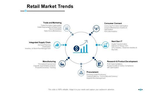 E-Retail_Management_Ppt_PowerPoint_Presentation_Complete_Deck_With_Slides_Slide_14.jpg