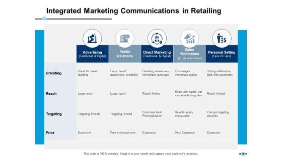 E-Retail_Management_Ppt_PowerPoint_Presentation_Complete_Deck_With_Slides_Slide_35.jpg