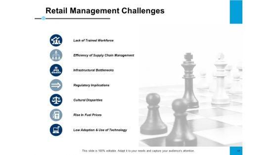 E-Retail_Management_Ppt_PowerPoint_Presentation_Complete_Deck_With_Slides_Slide_47.jpg