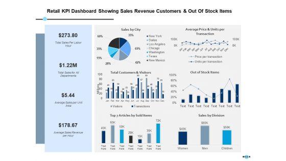 E-Retail_Management_Ppt_PowerPoint_Presentation_Complete_Deck_With_Slides_Slide_53.jpg