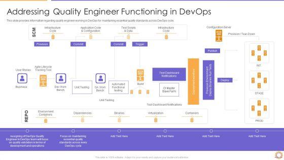 E2E_Quality_Assurance_And_Testing_In_Developer_Operations_IT_Introduction_PDF_Infographics_PDF_Slide_1.jpg