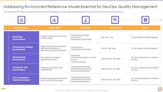 E2E_Quality_Assurance_And_Testing_In_Developer_Operations_IT_Ppt_PowerPoint_Presentation_Complete_Deck_With_Slides_Slide_10.jpg