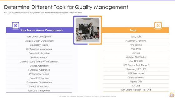 E2E_Quality_Assurance_And_Testing_In_Developer_Operations_IT_Ppt_PowerPoint_Presentation_Complete_Deck_With_Slides_Slide_13.jpg