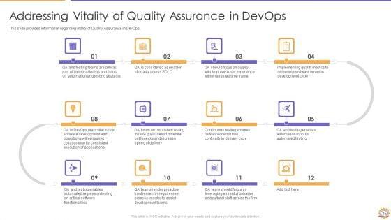 E2E_Quality_Assurance_And_Testing_In_Developer_Operations_IT_Ppt_PowerPoint_Presentation_Complete_Deck_With_Slides_Slide_15.jpg