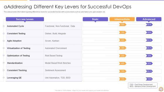 E2E_Quality_Assurance_And_Testing_In_Developer_Operations_IT_Ppt_PowerPoint_Presentation_Complete_Deck_With_Slides_Slide_31.jpg