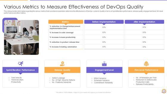 E2E_Quality_Assurance_And_Testing_In_Developer_Operations_IT_Ppt_PowerPoint_Presentation_Complete_Deck_With_Slides_Slide_32.jpg