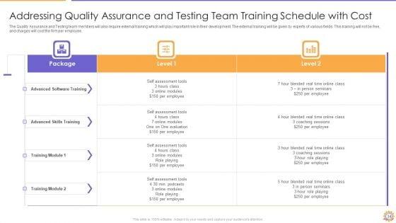 E2E_Quality_Assurance_And_Testing_In_Developer_Operations_IT_Ppt_PowerPoint_Presentation_Complete_Deck_With_Slides_Slide_34.jpg