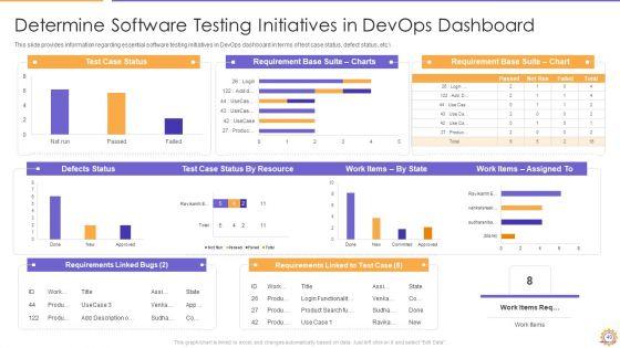 E2E_Quality_Assurance_And_Testing_In_Developer_Operations_IT_Ppt_PowerPoint_Presentation_Complete_Deck_With_Slides_Slide_40.jpg