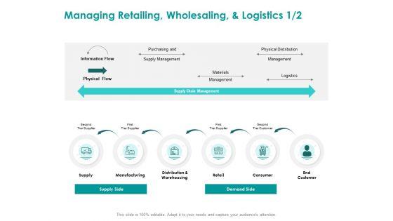 EMM_Solution_Managing_Retailing_Wholesaling_And_Logistics_Supply_Ppt_Gallery_Graphics_Pictures_PDF_Slide_1.jpg
