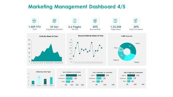 EMM_Solution_Marketing_Management_Dashboard_Sources_Ppt_Model_Slide_Download_PDF_Slide_1.jpg