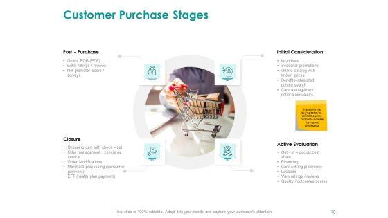 EMM_Solution_Ppt_PowerPoint_Presentation_Complete_Deck_With_Slides_Slide_13.jpg