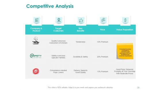 EMM_Solution_Ppt_PowerPoint_Presentation_Complete_Deck_With_Slides_Slide_25.jpg